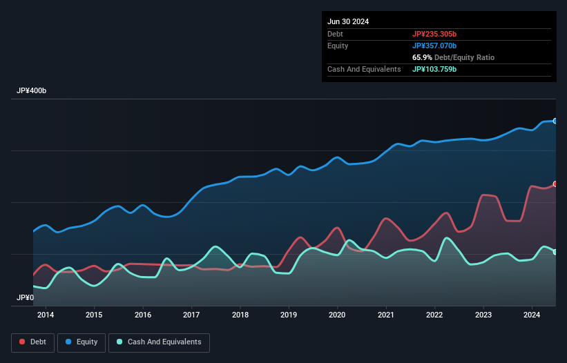 debt-equity-history-analysis