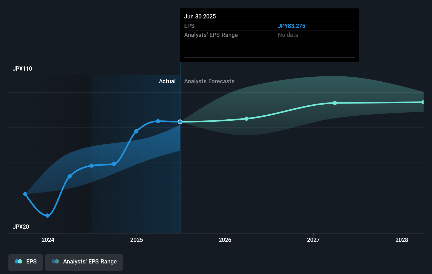 earnings-per-share-growth