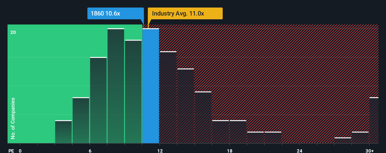 pe-multiple-vs-industry