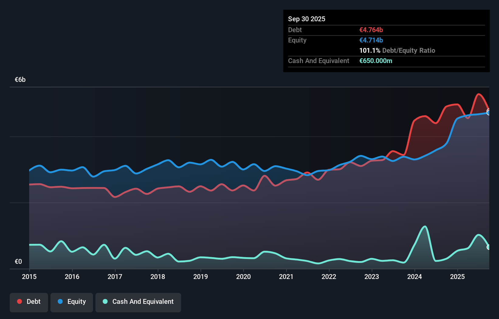 debt-equity-history-analysis