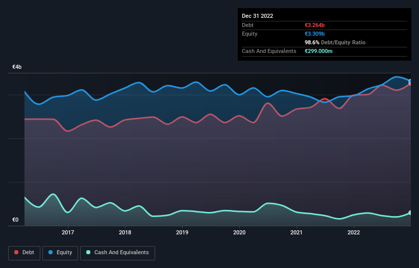 debt-equity-history-analysis