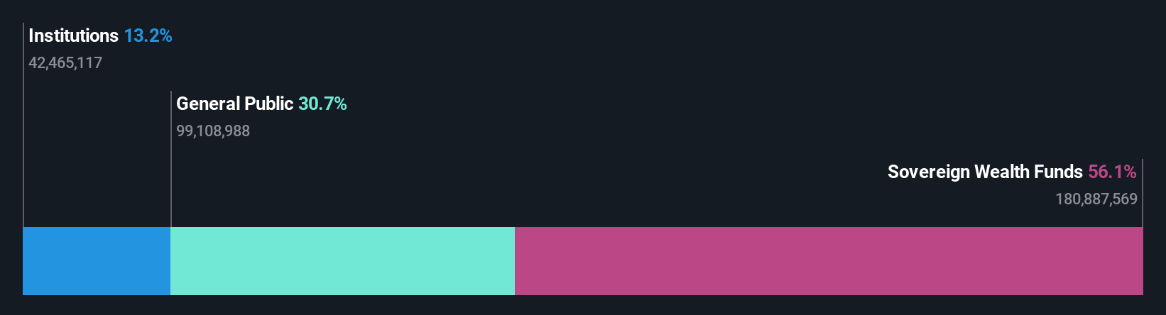 ownership-breakdown
