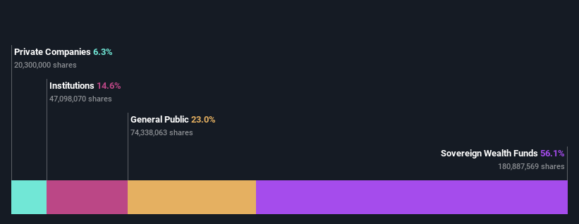 ownership-breakdown