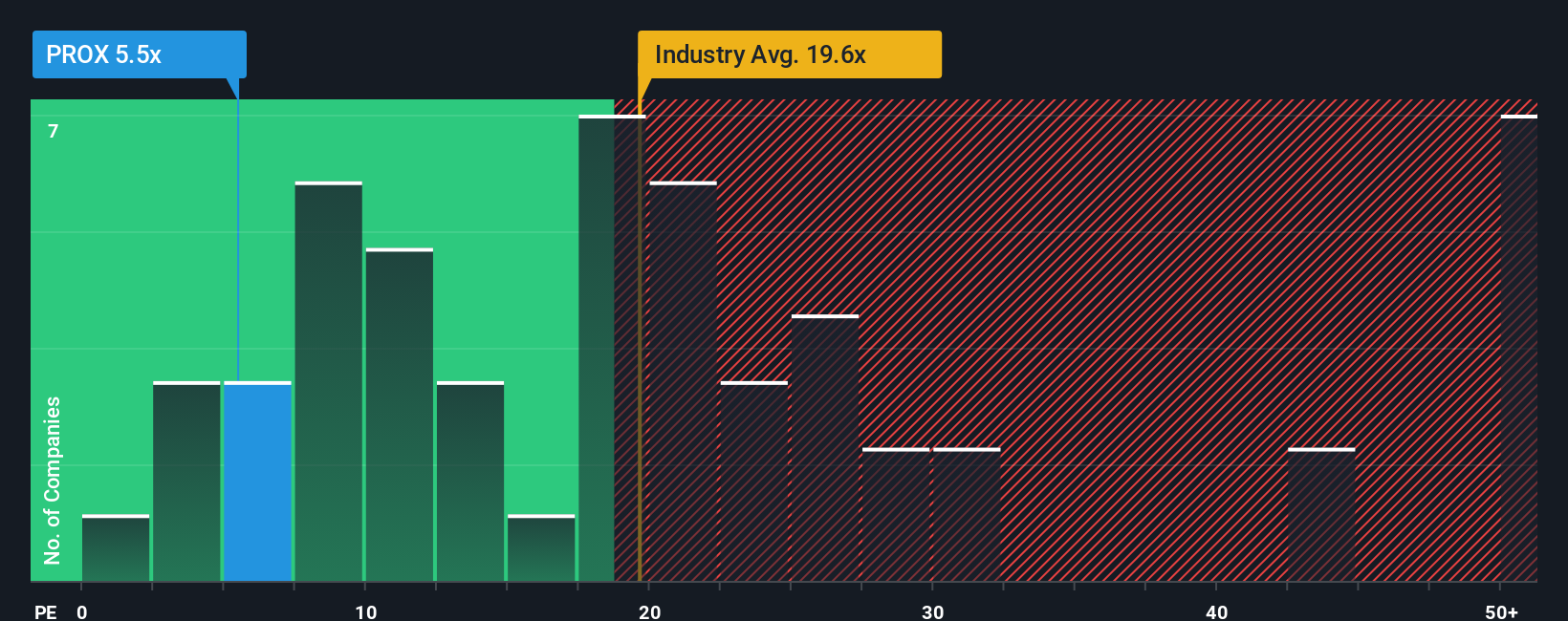 pe-multiple-vs-industry