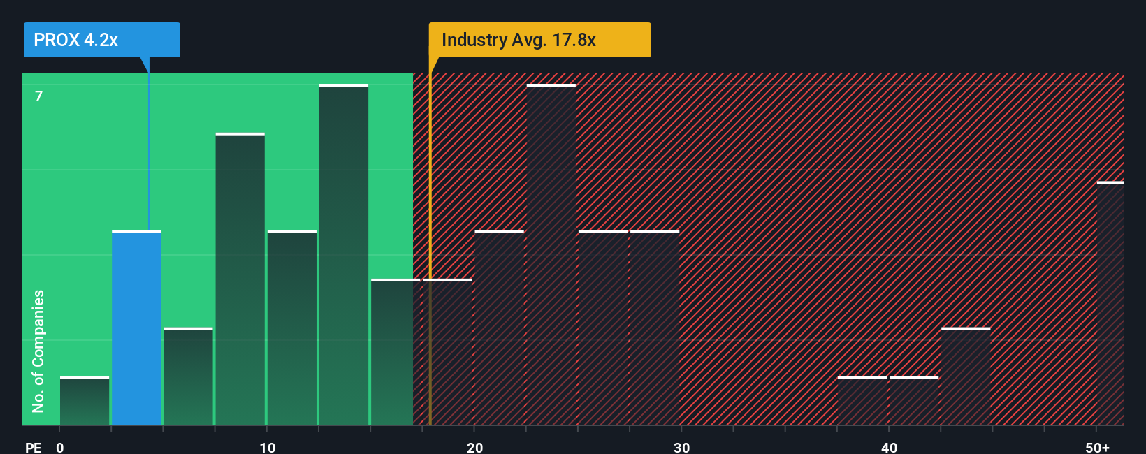 pe-multiple-vs-industry