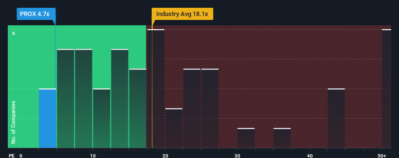 pe-multiple-vs-industry