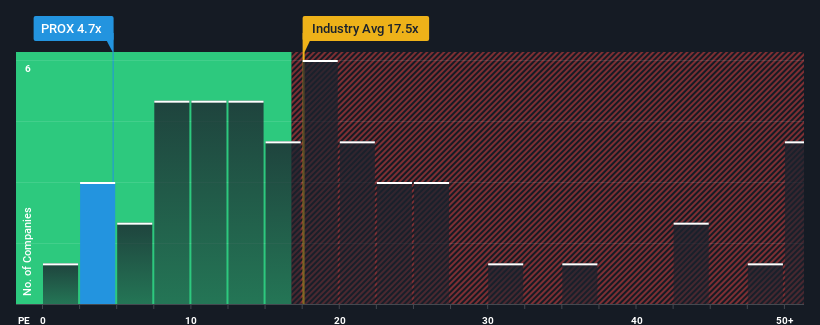 pe-multiple-vs-industry