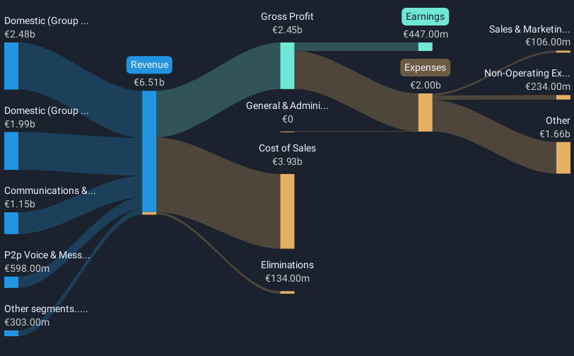 revenue-and-expenses-breakdown