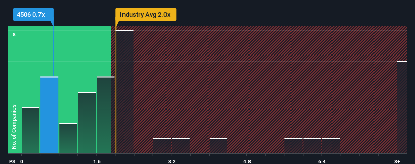 ps-multiple-vs-industry