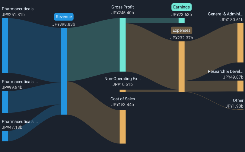 revenue-and-expenses-breakdown