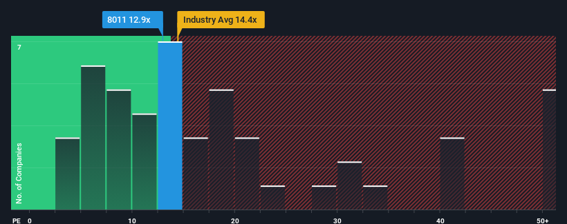 pe-multiple-vs-industry