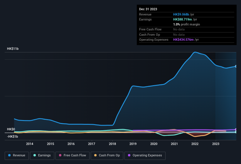 earnings-and-revenue-history