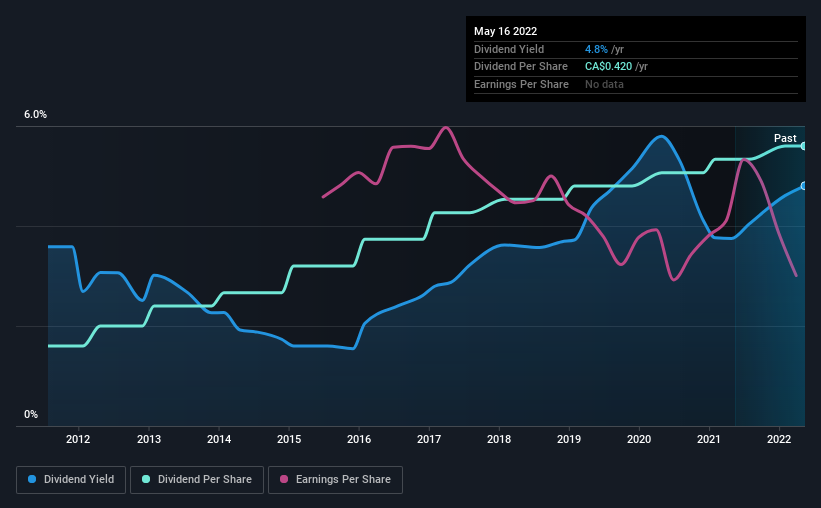 historic-dividend