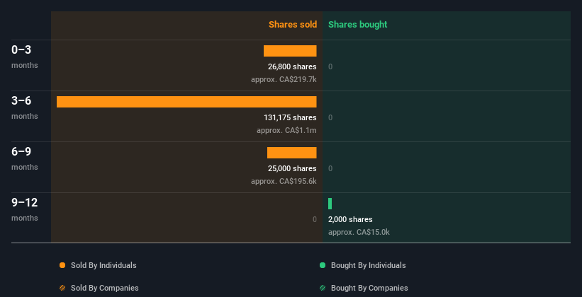 insider-trading-volume