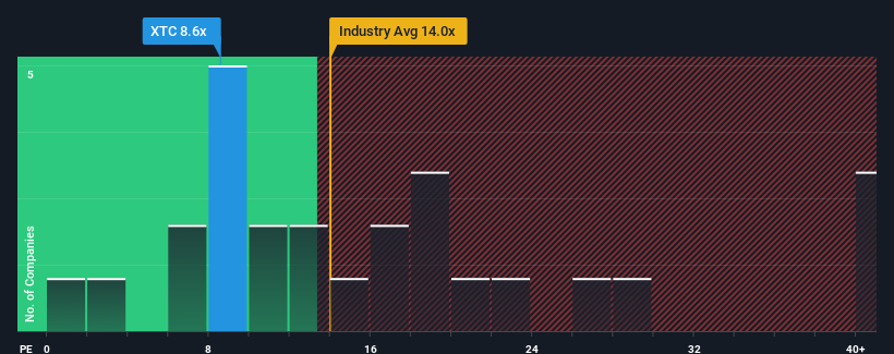 pe-multiple-vs-industry