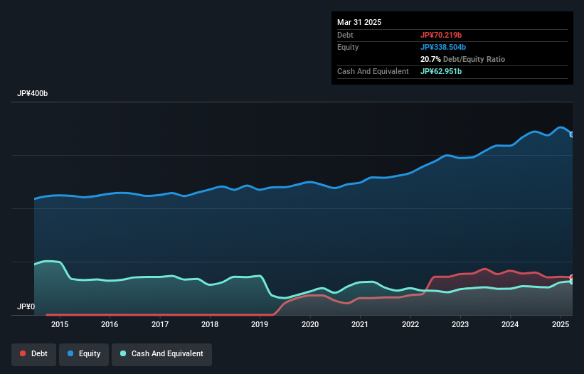 debt-equity-history-analysis