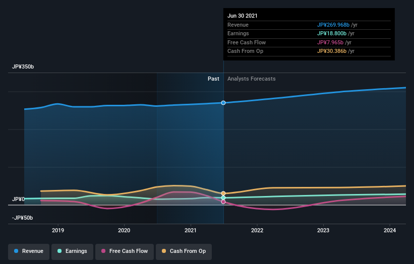 earnings-and-revenue-growth