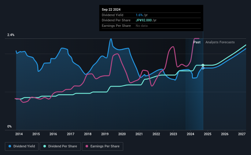 historic-dividend