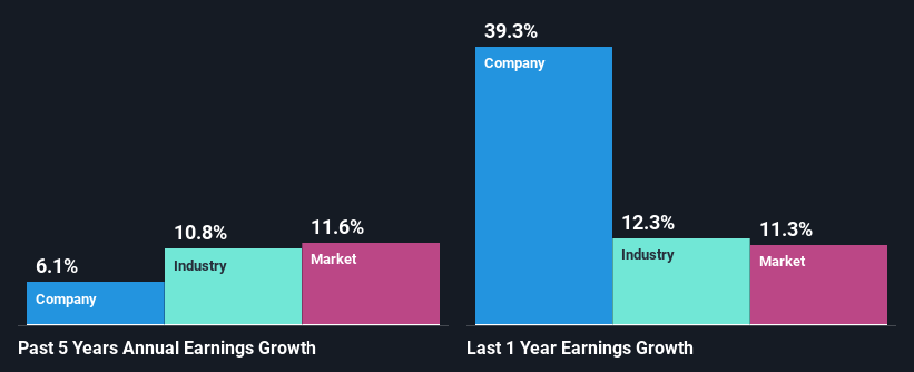 past-earnings-growth