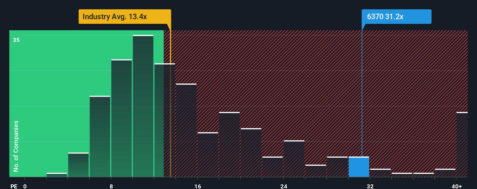 pe-multiple-vs-industry