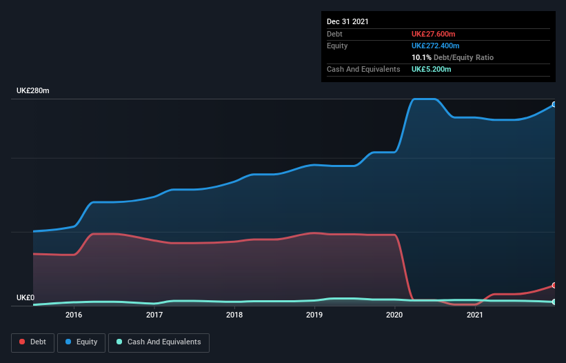 debt-equity-history-analysis