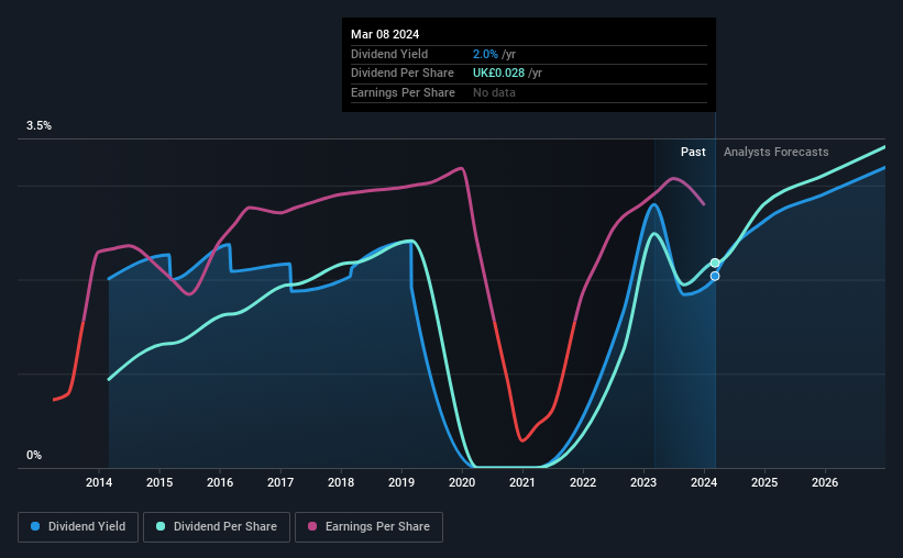 historic-dividend