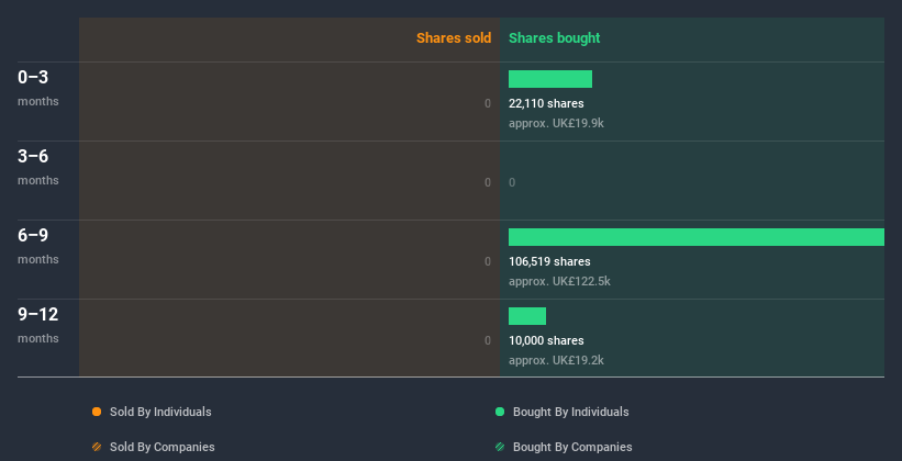 insider-trading-volume