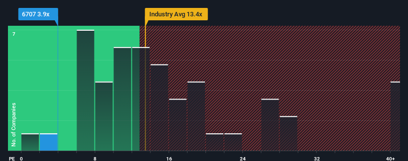 pe-multiple-vs-industry