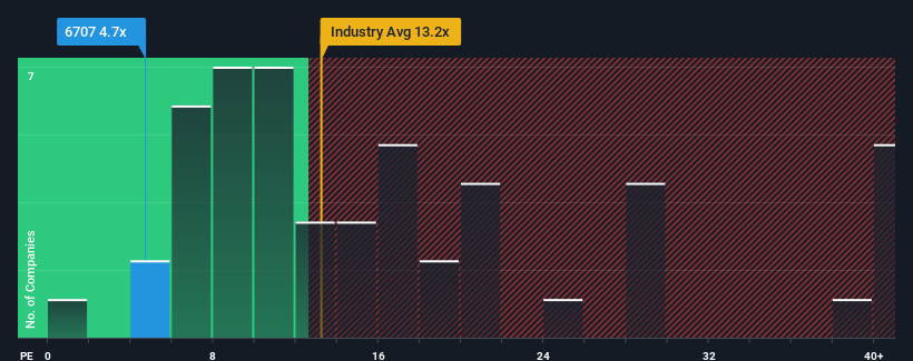 pe-multiple-vs-industry