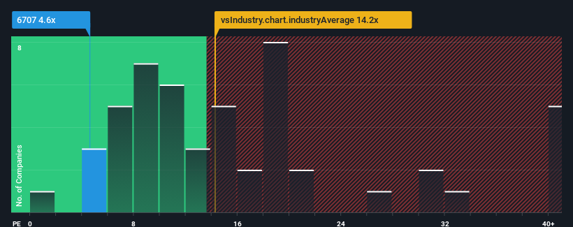 pe-multiple-vs-industry