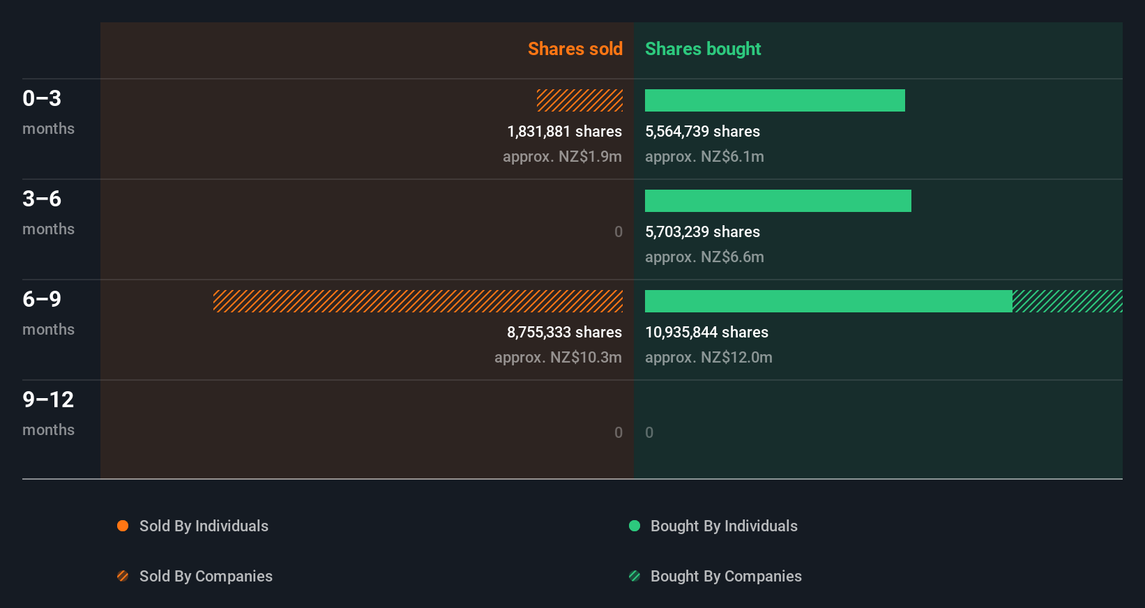 insider-trading-volume