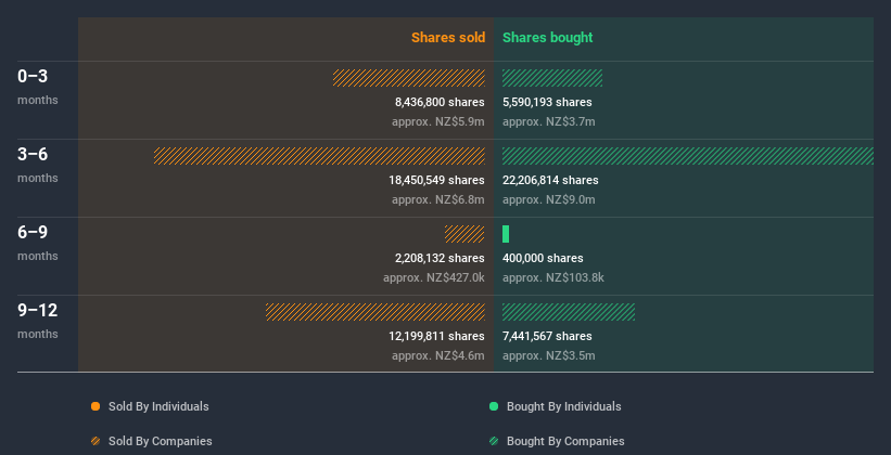 insider-trading-volume