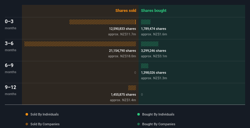 insider-trading-volume