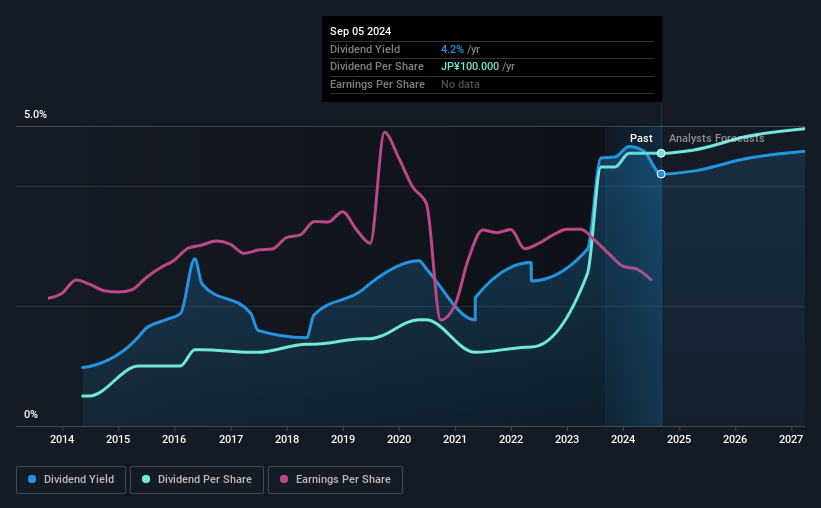 historic-dividend