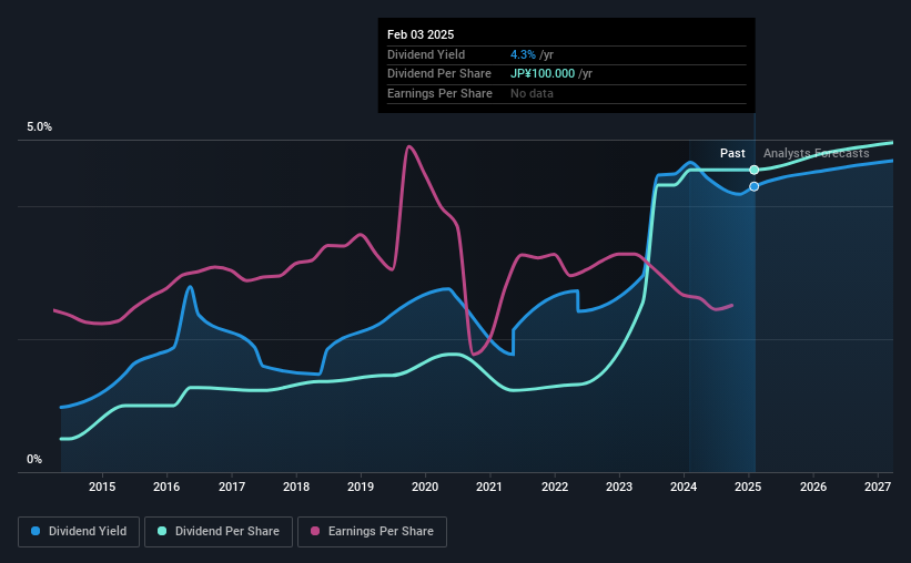 historic-dividend