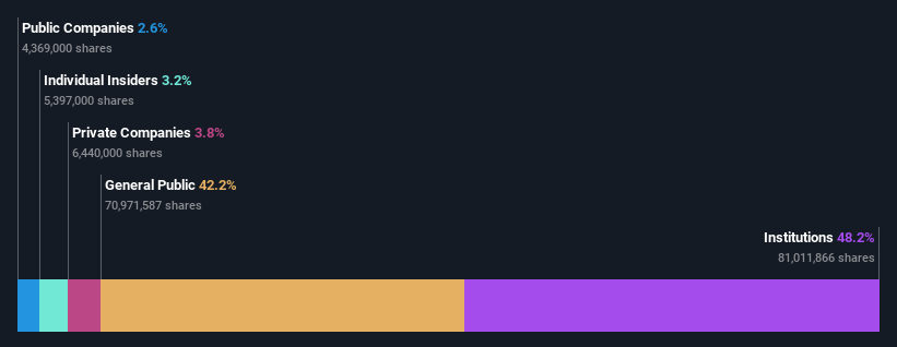 ownership-breakdown