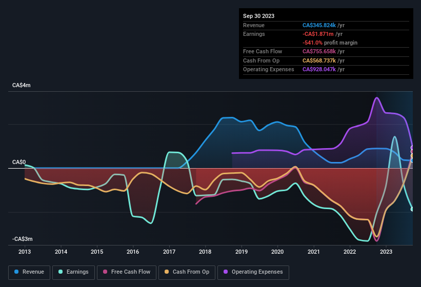 earnings-and-revenue-history