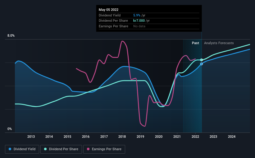 historic-dividend