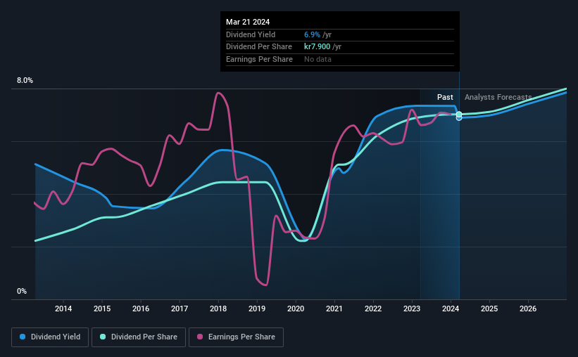 historic-dividend