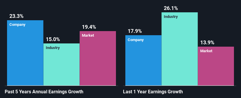 past-earnings-growth