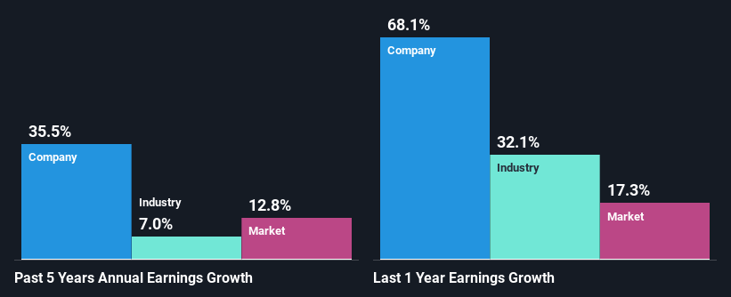 past-earnings-growth