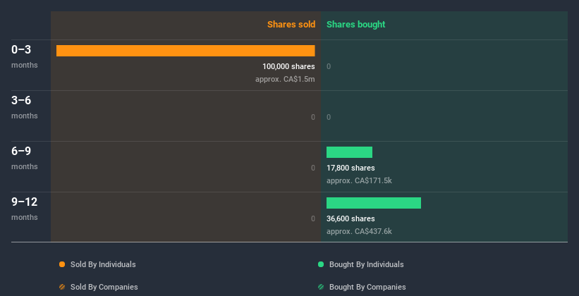 insider-trading-volume