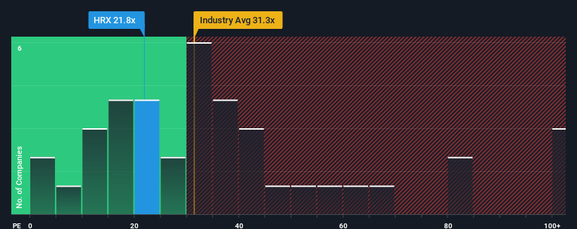 pe-multiple-vs-industry