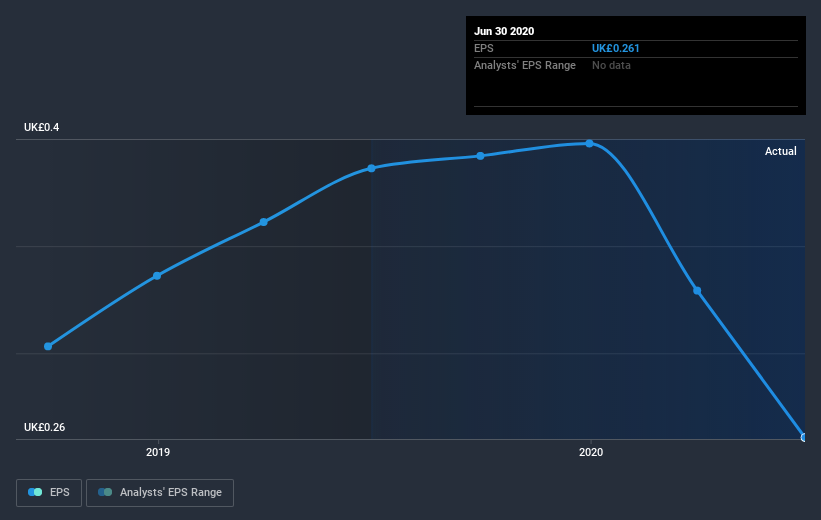 earnings-per-share-growth