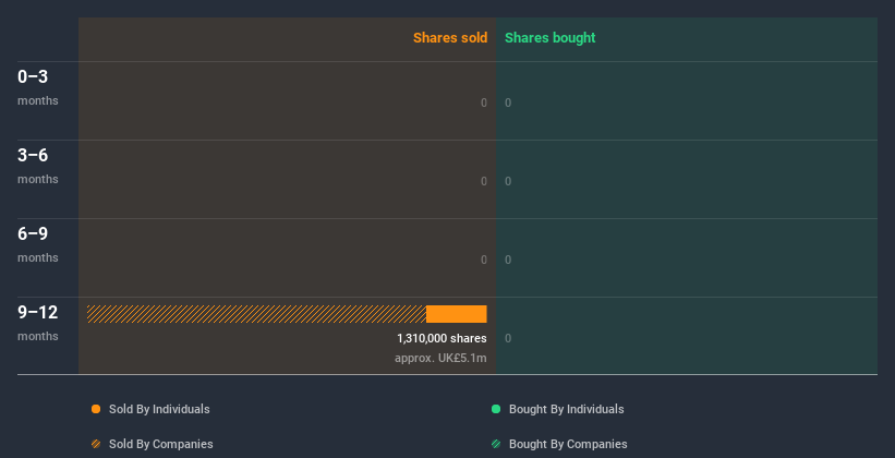 insider-trading-volume