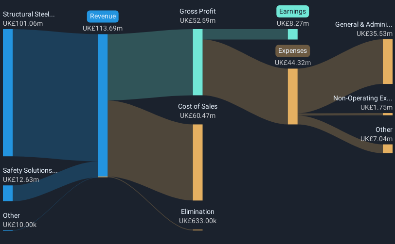 revenue-and-expenses-breakdown