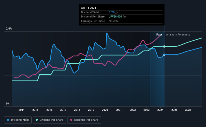 historic-dividend