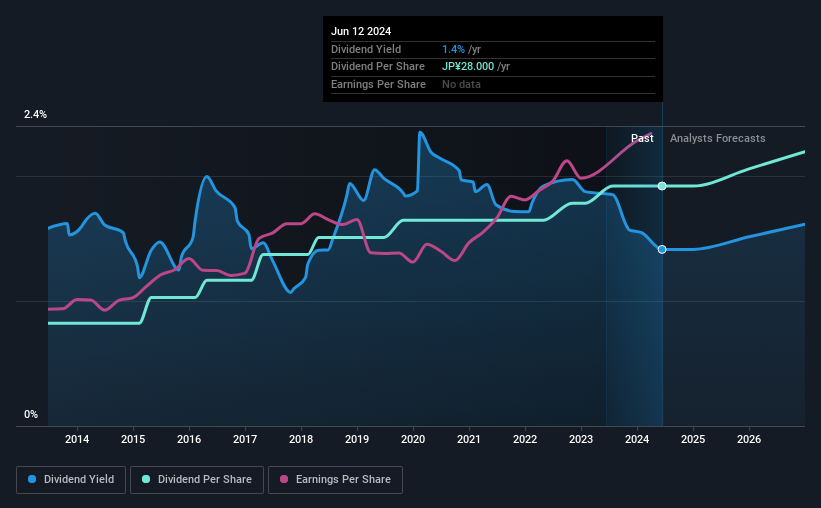 historic-dividend