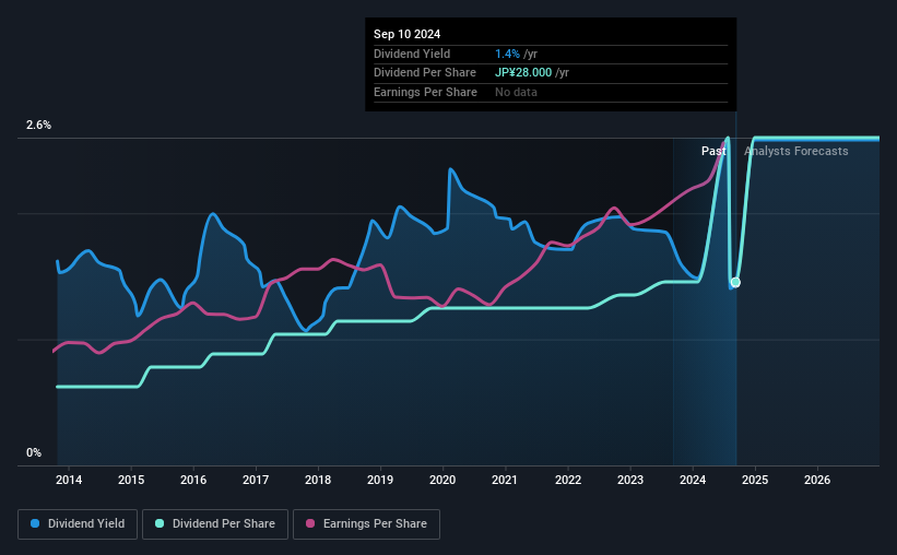 historic-dividend