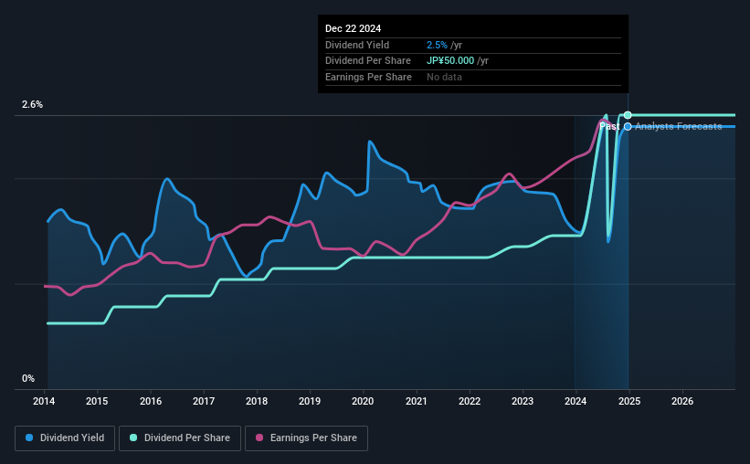 historic-dividend